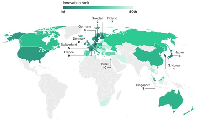 Bloomberg: Südkorea führt Innovationsindex zum fünften Mal in Folge an