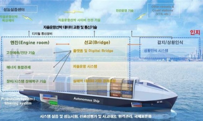 Regierung startet Projekt zur Entwicklung selbstfahrender Schiffe bis 2025