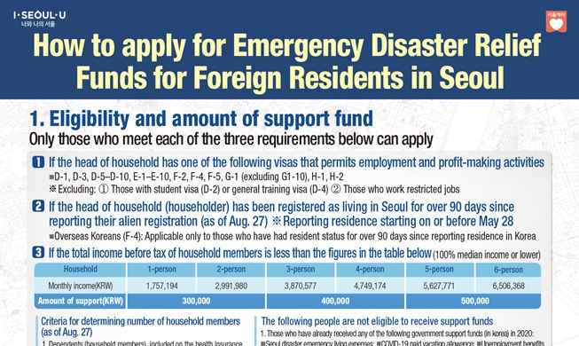 Ausländische Einwohner von Seoul erhalten COVID-19-Hilfsgelder