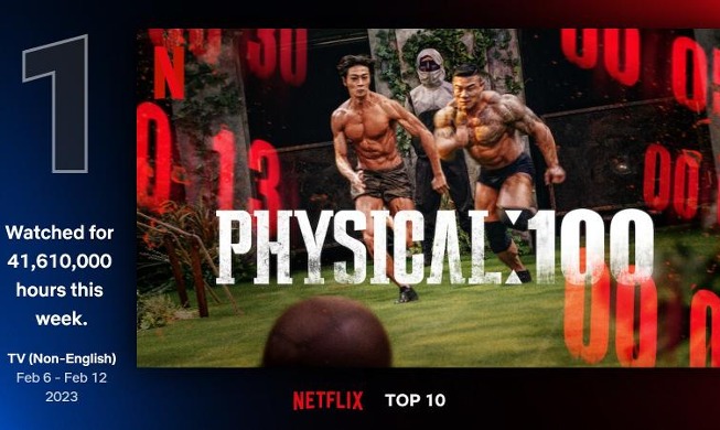 „Physical: 100“ führt die Liste der nicht-englischen TV-Shows von Netflix an