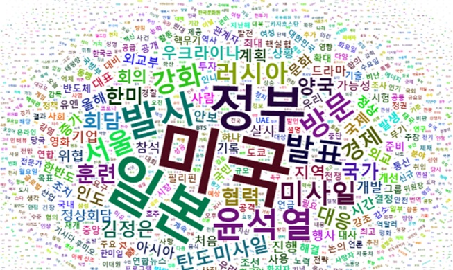 Ein Jahr von Präsident Yoon Suk Yeol aus Sicht der ausländischen Medien