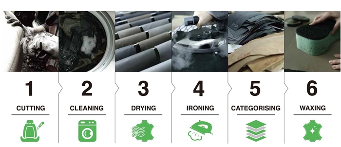 Dieses grafische Bild zeigt, wie Morethan Autositzleder sammelt und upcycelt. Der Upcycling-Prozess umfasst sechs Schritte: Schneiden, Reinigen, Trocknen, Bügeln, Kategorisieren und Wachsen. ⓒ Morethan