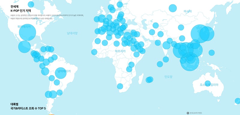 Blip, eine private Forschungsorganisation, die das K-Pop-Fandom analysiert, veröffentlichte am 21. August die „2019 Global K-Pop Map“, die auf YouTube-Clipdaten zu 76 koreanischen K-Pop-Gruppe basiert. Je größer der Kreis, desto beliebter ist K-Pop in der jeweiligen Region.