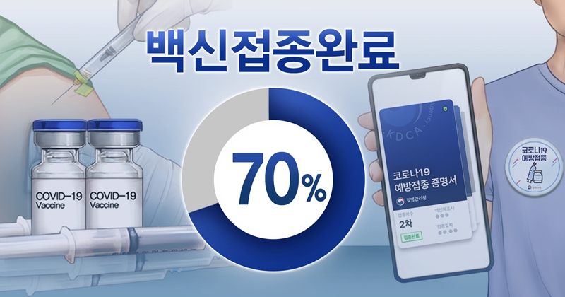 Südkorea wird ab nächsten Monat die Coronavirus-Beschränkungen schrittweise auslaufen lassen, um ein neues Schema zur Rückkehr zum normalen Leben zu ergreifen, das durch die steigende Impfrate unterstützt wird. ⓒ Yonhap News