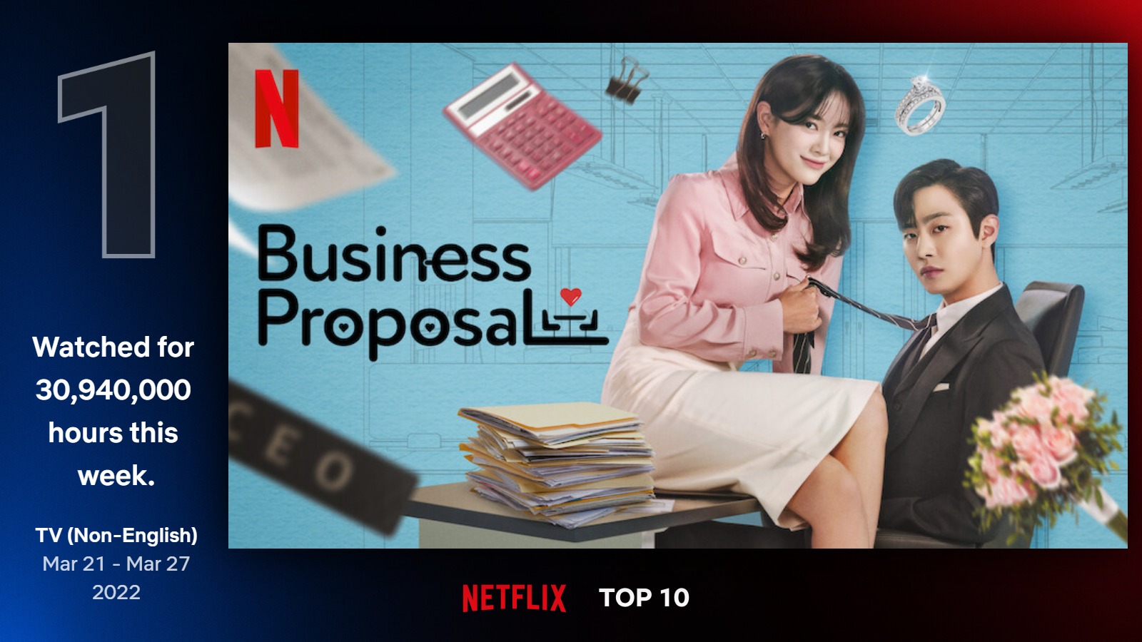 Die südkoreanische Liebeskomödie „Business Proposal“ führte zum zweiten Mal in Folge Netflix-Wochenchart der meistgesehenen nicht-englischen TV-Serien an. ⓒ Netflix-Top-10-Website