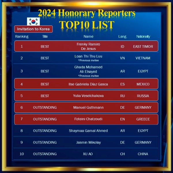 Liste für die zehn besten Ehrenberichterstatter*innen dieses Jahres von korea.net. ⓒ Offizielle Facebook-Seite von Honorary Reporters von korea.net 