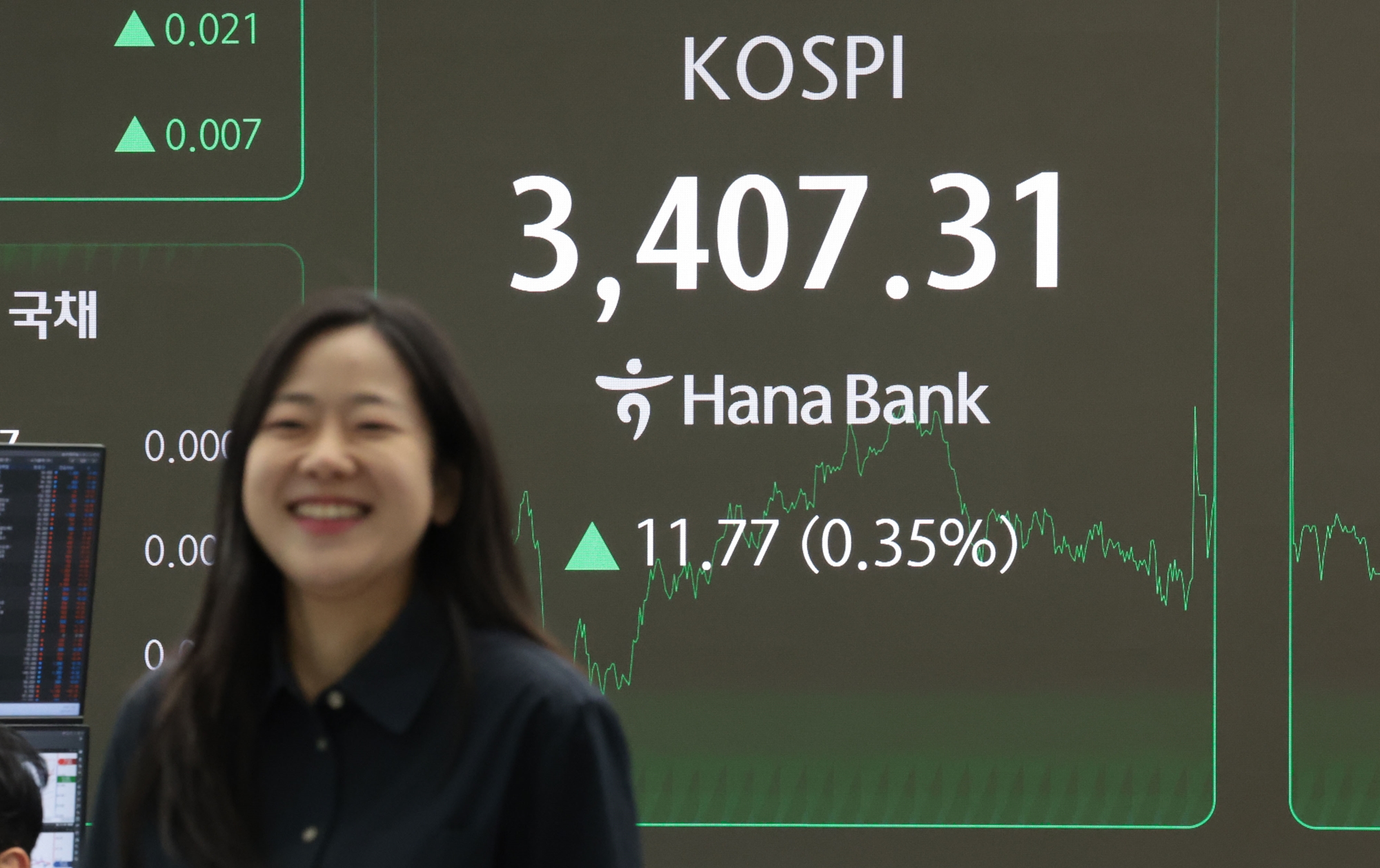 Laut Korea Exchange vom 15. September erreichte der KOSPI zum ersten Mal in seiner Geschichte einen Höchstrekord mit 3407,31 Punkten ⓒ Yonhap News 