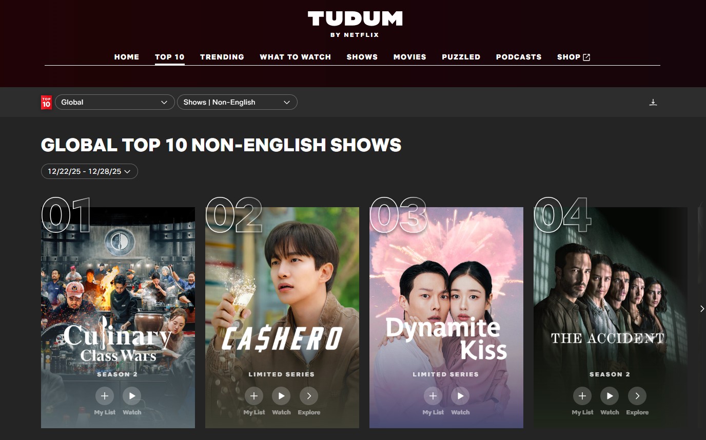 Das koreanische Showprogramm “Culinary Class Wars” Staffel 2 belegte den ersten Platz in der Kategorie für nicht-englischsprachige Shows 