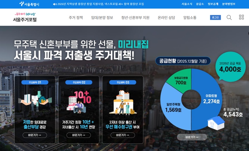 Auf dem Seoul Housing Portal sind f&uuml;r Jungverheiratete oder junge Menschen ma&szlig;geschneiderte Wohnungsma&szlig;nahmen zu sehen ⓒ Screenshot des Seoul Housing Portal