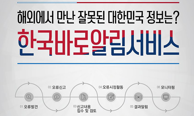 Auf neuer Website werden Fehlinformationen über Korea korrigiert