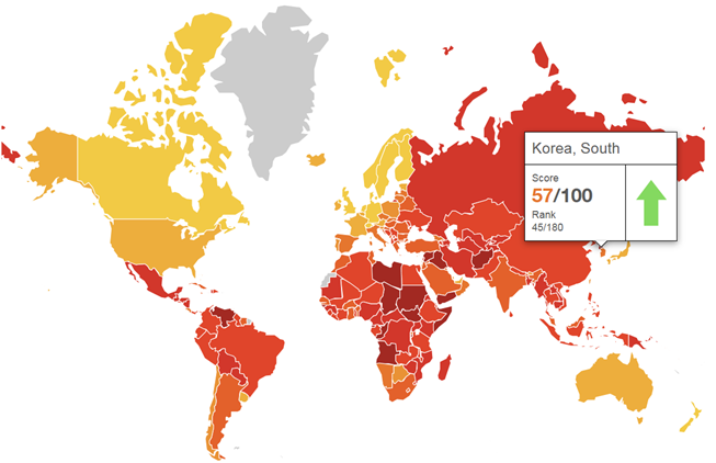 Im Korruptionsindex verbessert sich Südkorea im Jahr 2018 um 6 Plätze auf den 45. Rang