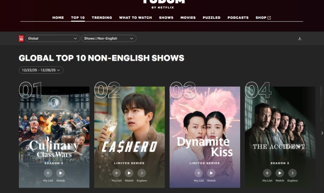 Koreanische Inhalte eroberten nicht-englischsprachige Kategorien auf Netflix