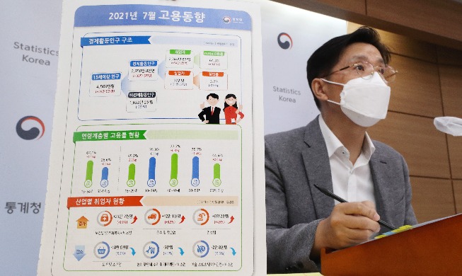 Südkorea verzeichnet im Juli den fünften Monat in Folge ein Beschäftigungswachstum