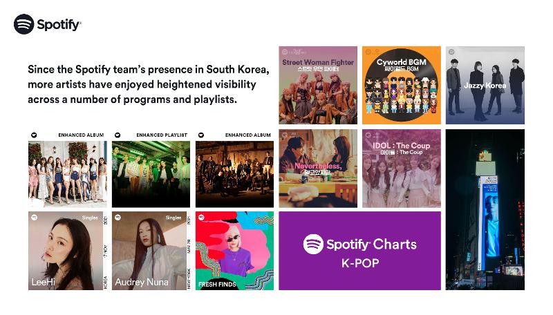 K-Pop Charts auf Spotify