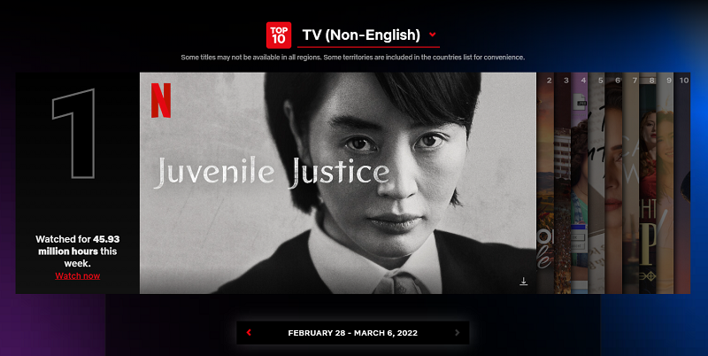 Die südkoreanische Serie „Juvenile Justice“ führte in der ersten Märzwoche die Netflix-Wochenchart der meistgesehenen nicht-englischen TV-Serie an. ⓒ Screenshot von Netflix-Top-10-Website