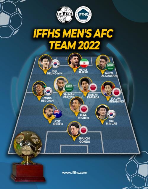 Poster zu IFFHS MEN'S AFC TEAM 2022. ⓒ IFFHS