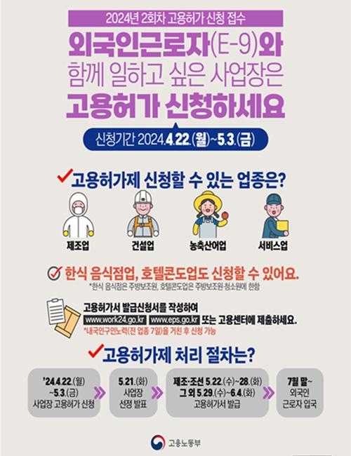  Ab diesem Jahr können Restaurants für koreanische Gerichte und Unternehmen in der Hotelgewerbe Ausländer mit einem unqualifizierten Arbeitsvisum (E-9) einstellen. Foto vom Werbeplakat zur Information über die Beantragung der Beschäftigungserlaubnis. © Ministerium für Beschäftigung und Arbeit