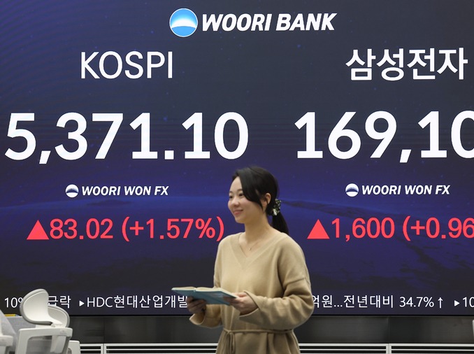 KOSPI übertrifft zum Handelsschluss erstmals die Marke von 5.300 Punkten