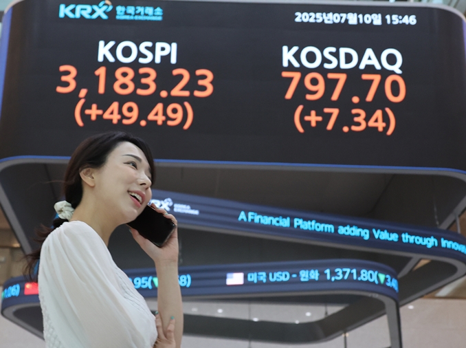 Marktkapitalisierung der koreanischen Börsenmärkte übertifft die Marke von 3000 Billionen Won